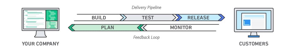 DevOps_feedback-diagram