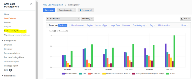 Cloudride cost anomaly detection - explorer