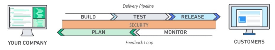 devsecopspipeline